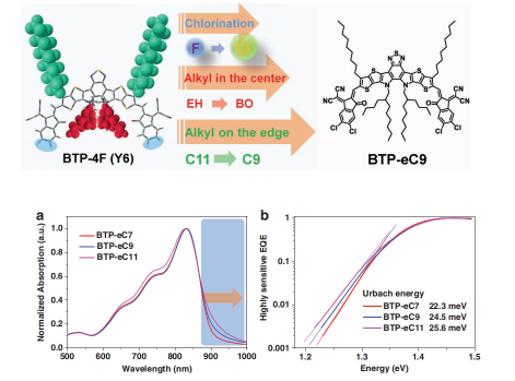 1629085440959103.png image.png