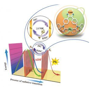 1641651884890976.png image.png