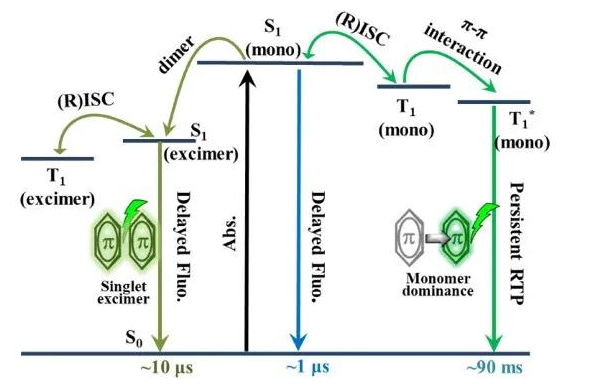 1642848749982928.png image.png