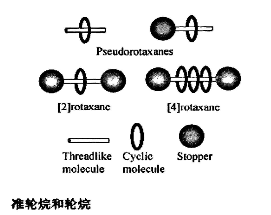 轮烷.png 轮烷.png
