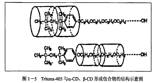 聚轮烷—喜树碱偶联物.png 聚轮烷—喜树碱偶联物.png