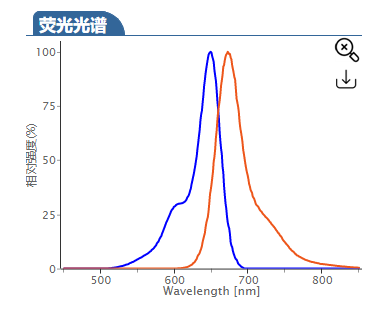 Sulfo-CY5 alkyne.png Sulfo-CY5 alkyne.png