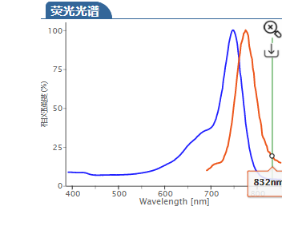 Sulfo-Cy7 azide.png Sulfo-Cy7 azide.png