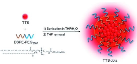 DSPE-PCB聚甜菜碱甲基丙烯酸酯.png DSPE-PCB聚甜菜碱甲基丙烯酸酯.png