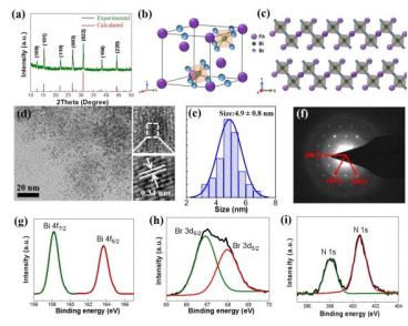 无铅蓝色FA3Bi2Br9钙钛矿量子点.png 无铅蓝色FA3Bi2Br9钙钛矿量子点.png