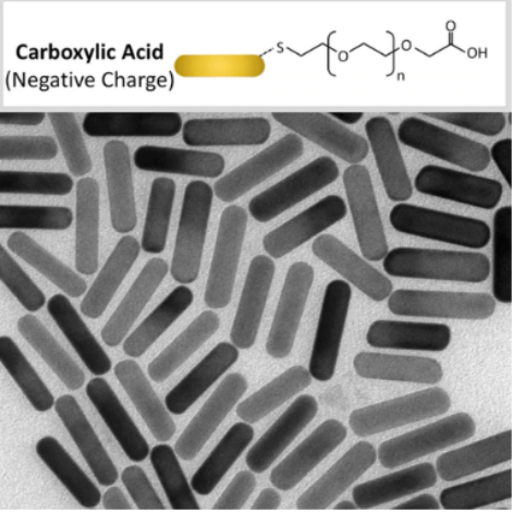 Carboxyl Gold Nanorods. Carboxyl Gold Nanorods.