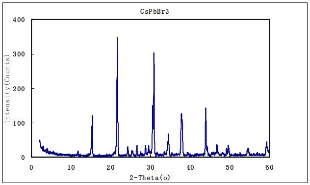 CsPbBr3 CsPbBr3