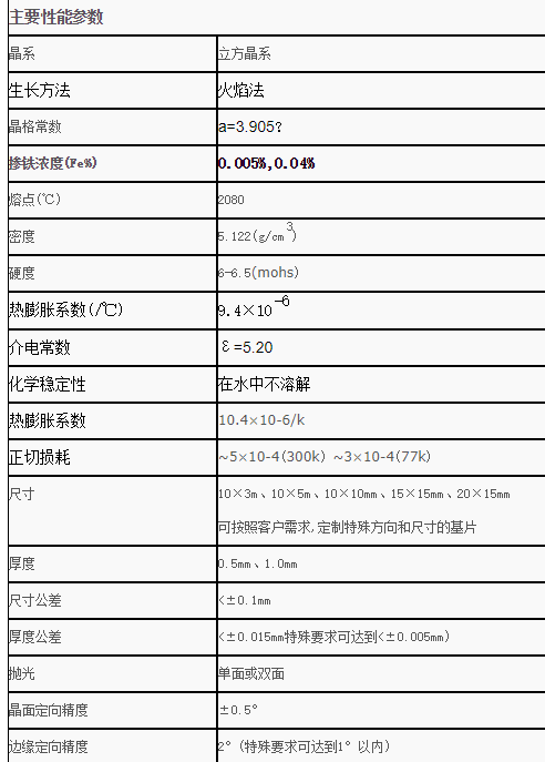 掺钕钛酸锶(Nd:SrTiO3)单晶 <100>取向 掺钕钛酸锶(Nd:SrTiO3)单晶<100>取向