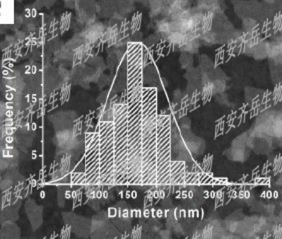 Ti3C2MXene Ti3C2MXene