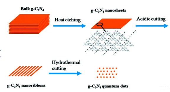 氮化碳g-C3N4量子点 氮化碳g-C3N4量子点