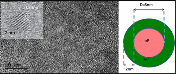 磷化铟InP量子点 磷化铟InP量子点