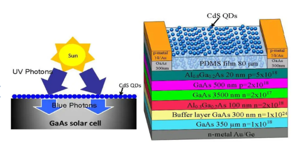 CdS硫化镉量子点偶联阿霉素DOX CdS硫化镉量子点偶联阿霉素DOX