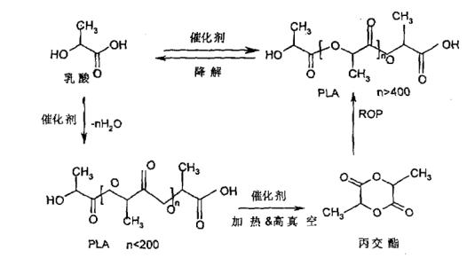 PLGA12000-PEG2000-PBA  50/50,pg电子娱乐游戏app
生物4臂PEG苯硼酸4-arm-PEG-PBA定制