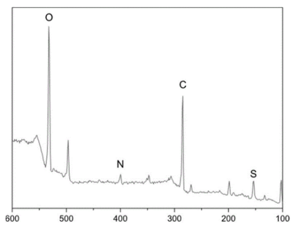 共轭c(RGDfC)硫氮双掺杂石墨烯量子点 共轭c(RGDfC)硫氮双掺杂石墨烯量子点