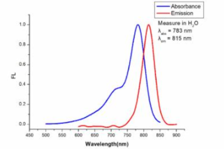 ICG-PEG-Biotin ICG-PEG-Biotin