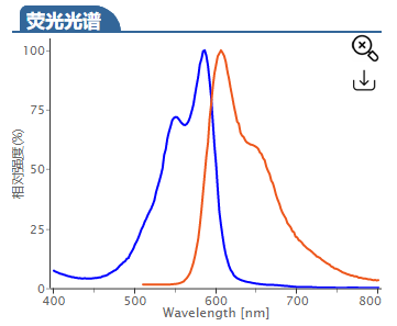 Cy3.5-alkyne Cy3.5-alkyne