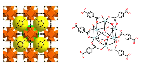 Uio-66(Zr) Uio-66(Zr)