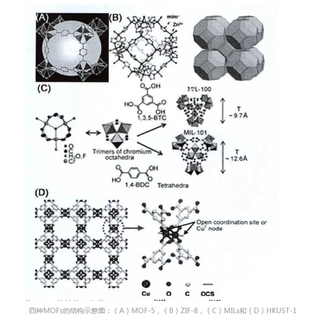 金属有机骨架PCN-888包载CPT喜树碱 金属有机骨架PCN-888包载CPT喜树碱