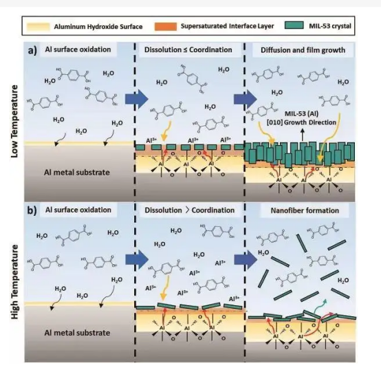 硅藻土@NH-MIL-53(Al)纳米复合材料 硅藻土@NH-MIL-53(Al)纳米复合材料