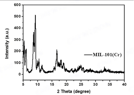 FeCl3改性MIL-101(Cr)氯化铁 FeCl3改性MIL-101(Cr)氯化铁