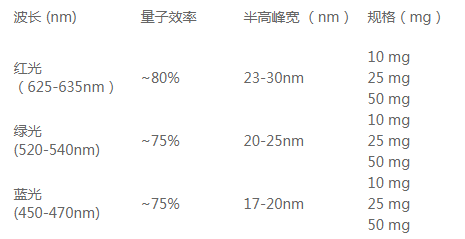 水溶性CdTe/CdS/ZnS量子点