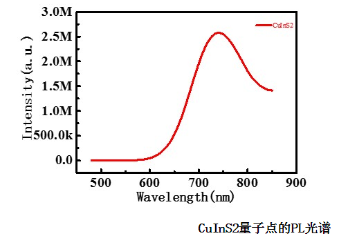 硫铟铜量子点 硫铟铜量子点