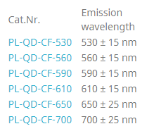 Zn-Cu-In-S/ZnS(核/壳)量子点 Zn-Cu-In-S/ZnS(核/壳)量子点