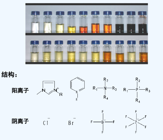 1-丁基-3-甲基咪唑丙氨酸盐([C4mim][Ala])离子液体(IL)