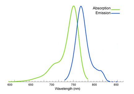 磺基-CY7 氨基 磺基-CY7 氨基