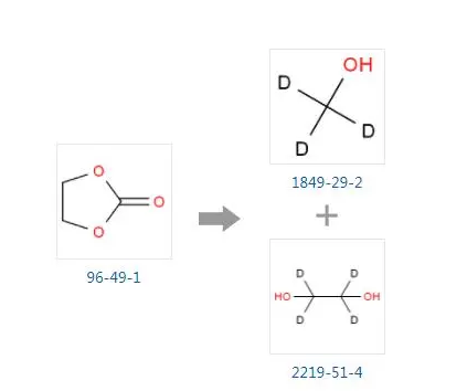 2219-51-4，ETHYLENE-D4 GLYCOL，乙二醇D4，四氘代乙二醇的合成路线