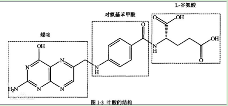 金刚烷-聚乙二醇-叶酸 金刚烷-聚乙二醇-叶酸