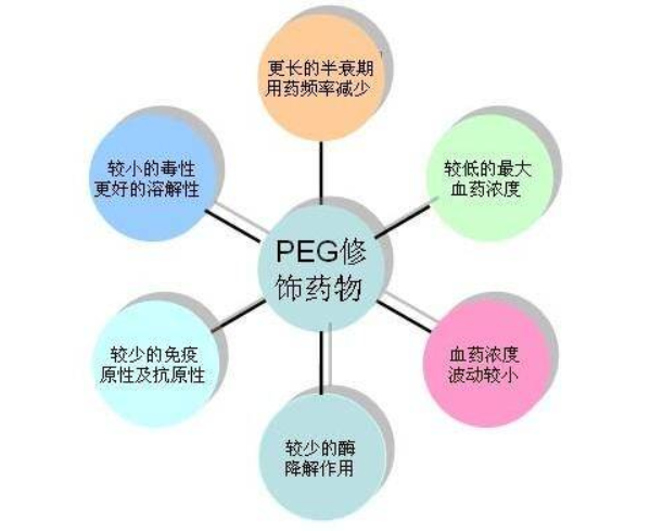 peg peg