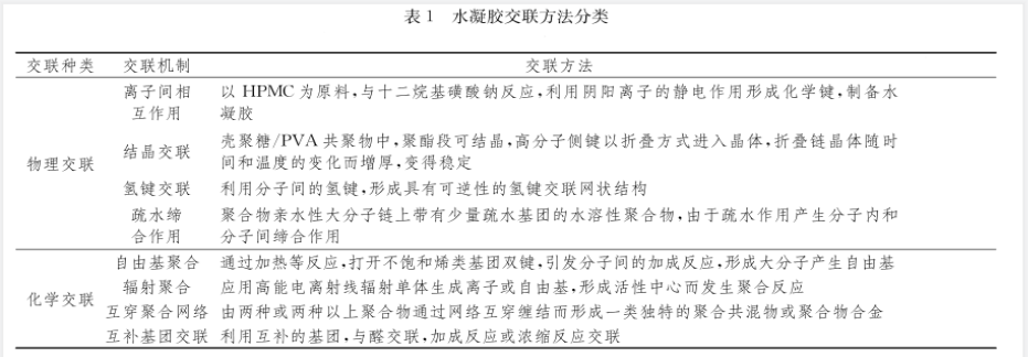 水凝胶的化学方法 水凝胶的化学方法