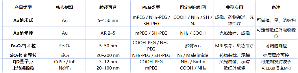 PEG修饰无机纳米颗粒