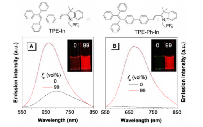 聚集诱导发光 TPE-Ph-In（AIE材料） 西安pg电子娱乐游戏app
生物提供定制合成